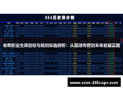 老詹职业生涯目标与规划实施探析:从篮球传奇到未来发展蓝图 老詹职业生涯目标与规划实施探析:从篮球传奇到未来发展蓝图