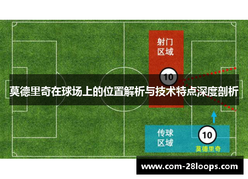 莫德里奇在球场上的位置解析与技术特点深度剖析 莫德里奇在球场上的位置解析与技术特点深度剖析