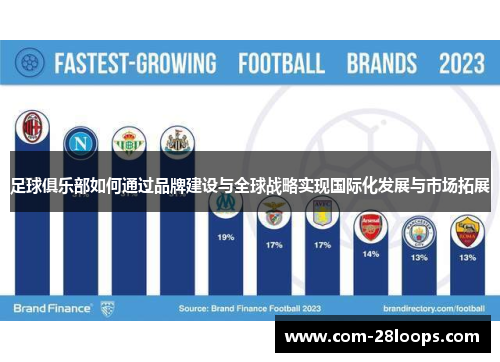 足球俱乐部如何通过品牌建设与全球战略实现国际化发展与市场拓展 足球俱乐部如何通过品牌建设与全球战略实现国际化发展与市场拓展