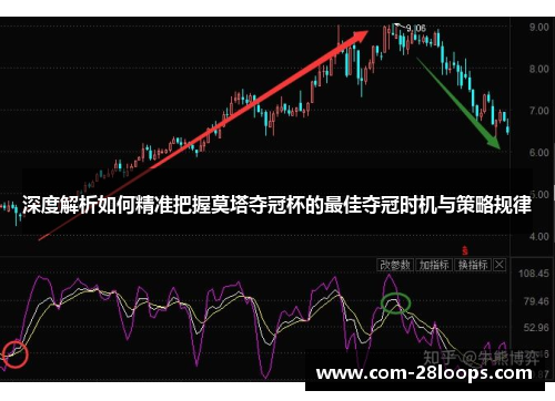 深度解析如何精准把握莫塔夺冠杯的最佳夺冠时机与策略规律 深度解析如何精准把握莫塔夺冠杯的最佳夺冠时机与策略规律