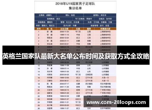 英格兰国家队最新大名单公布时间及获取方式全攻略 英格兰国家队最新大名单公布时间及获取方式全攻略