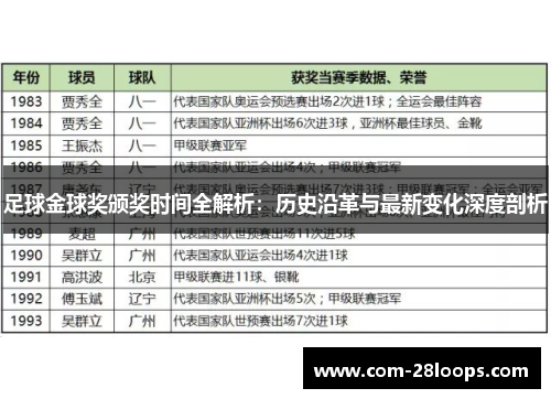 足球金球奖颁奖时间全解析:历史沿革与最新变化深度剖析 足球金球奖颁奖时间全解析:历史沿革与最新变化深度剖析