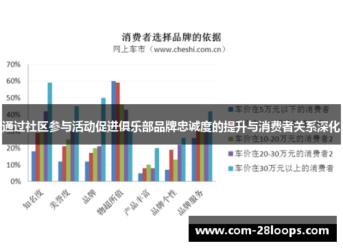 通过社区参与活动促进俱乐部品牌忠诚度的提升与消费者关系深化 通过社区参与活动促进俱乐部品牌忠诚度的提升与消费者关系深化