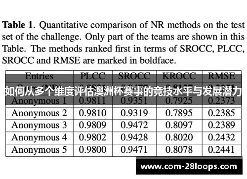 如何从多个维度评估澳洲杯赛事的竞技水平与发展潜力 如何从多个维度评估澳洲杯赛事的竞技水平与发展潜力