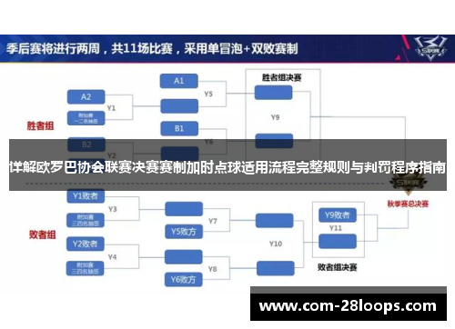 详解欧罗巴协会联赛决赛赛制加时点球适用流程完整规则与判罚程序指南 详解欧罗巴协会联赛决赛赛制加时点球适用流程完整规则与判罚程序指南