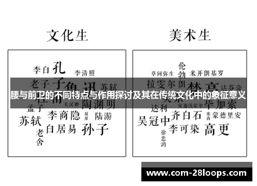 腰与前卫的不同特点与作用探讨及其在传统文化中的象征意义
