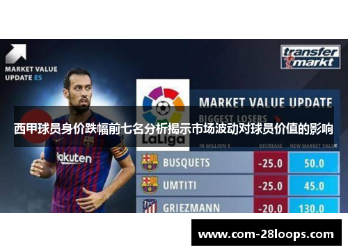 西甲球员身价跌幅前七名分析揭示市场波动对球员价值的影响