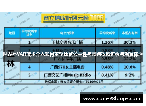 世界杯VAR技术介入如何重塑比赛公平性与裁判权威进程与观赛体验 世界杯VAR技术介入如何重塑比赛公平性与裁判权威进程与观赛体验