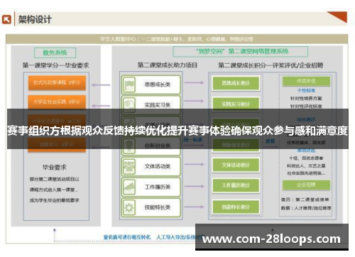 赛事组织方根据观众反馈持续优化提升赛事体验确保观众参与感和满意度